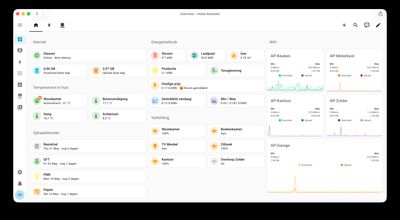 Network monitoring dashboard